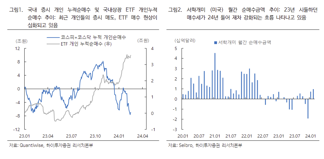 (출처=하이투자증권)
