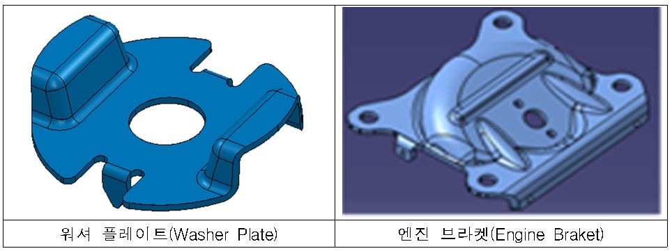 ▲사건 관련 주요 자동차 부품. (자료제공=공정거래위원회)