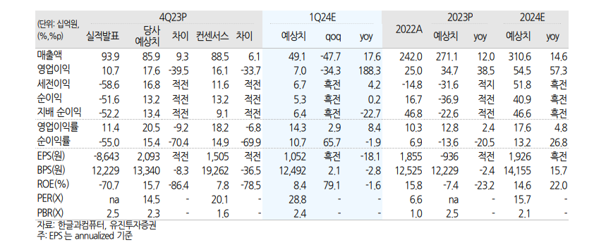 (출처=유진투자증권)