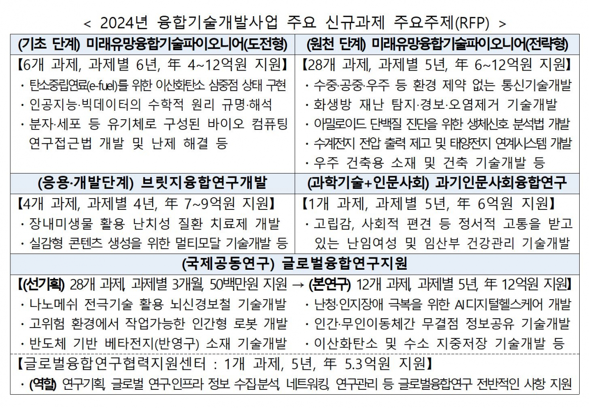 ▲출처=과학기술정보통신부