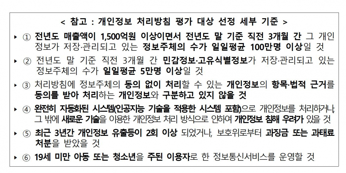 ▲출처=개인정보보호위원회
