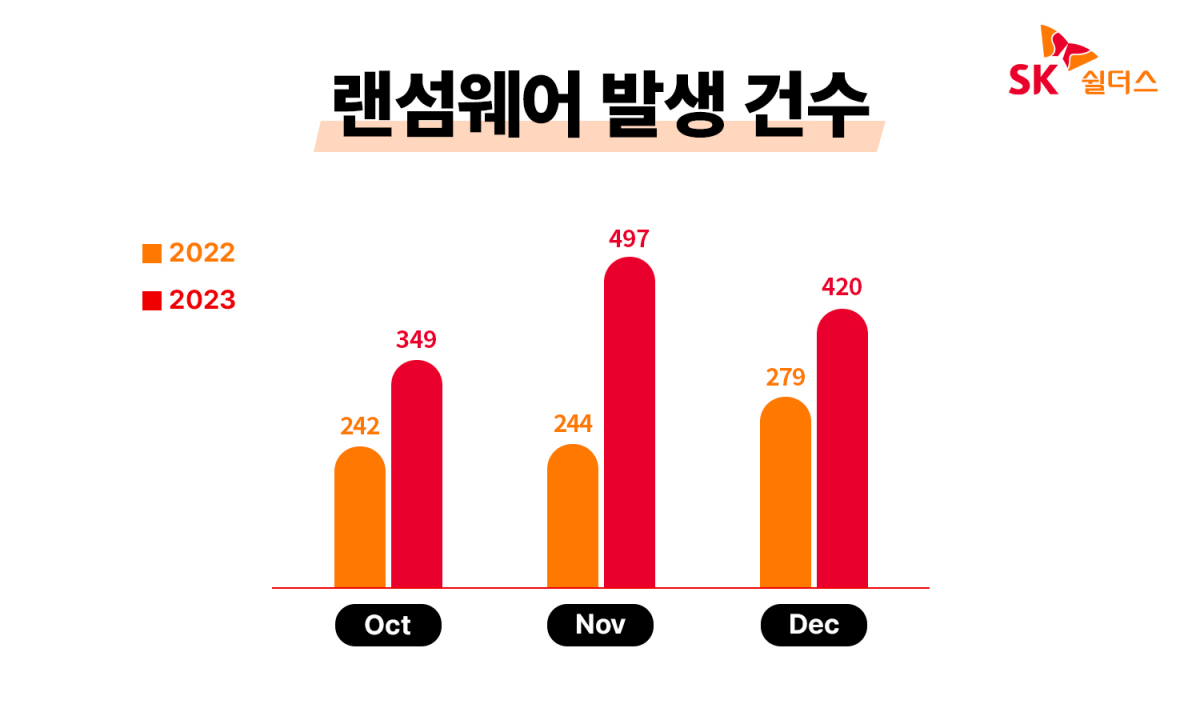 (사진제공=SK쉴더스)