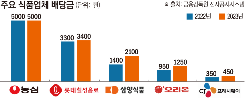 (이투데이 그래픽팀/손미경 기자)