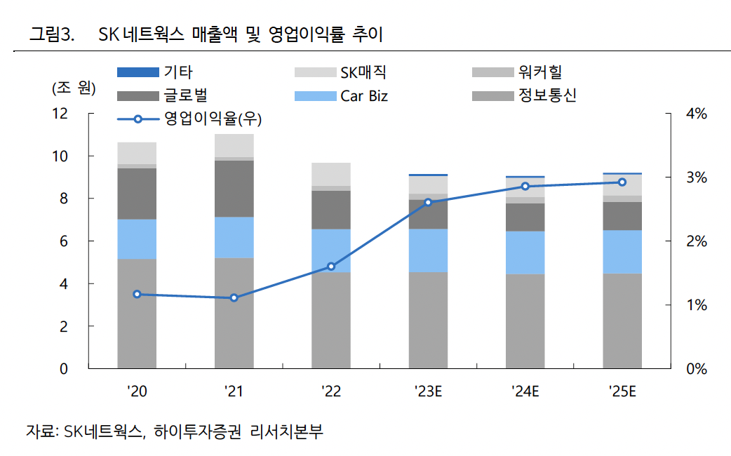 (출처=하이투자증권)