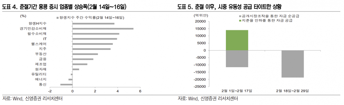 (출처=신영증권)