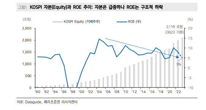 (출처=메리츠증권)