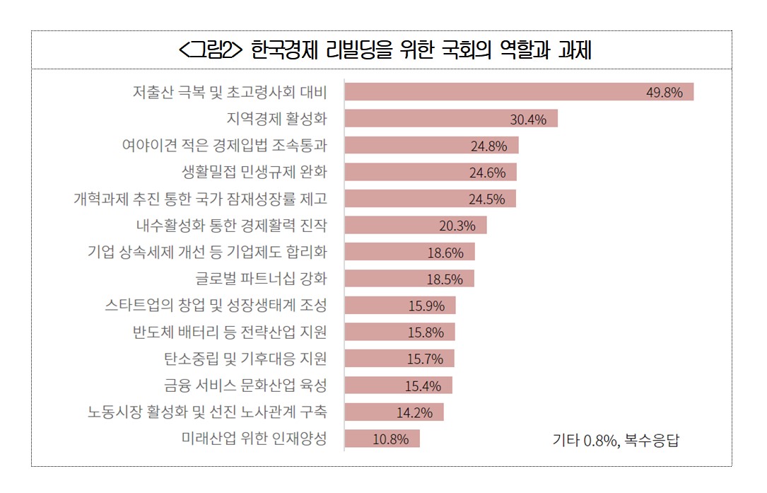 ▲(제공=대한상공회의소)
