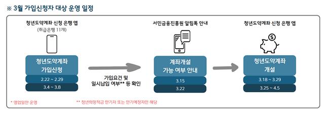 (자료제공=금융위원회)