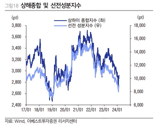 (출처=이베스트투자증권)