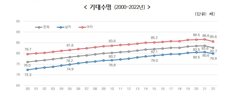 (자료제공=통계청)