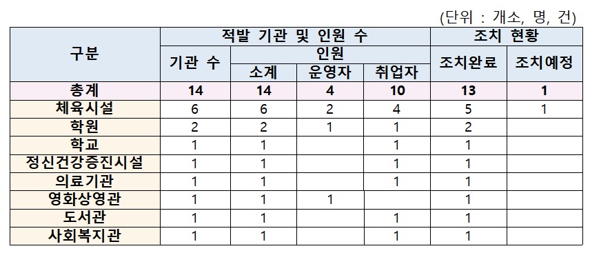 (자료=보건복지부)