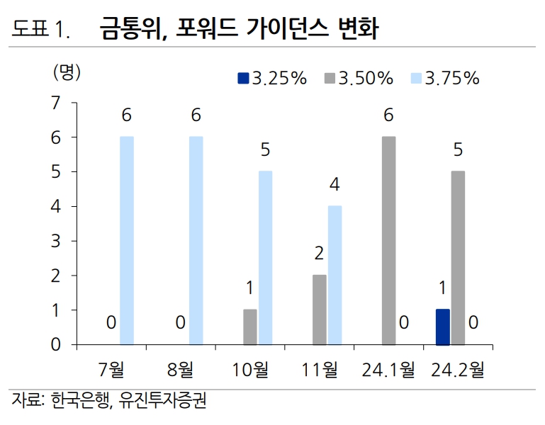 (출처=유진투자증권)