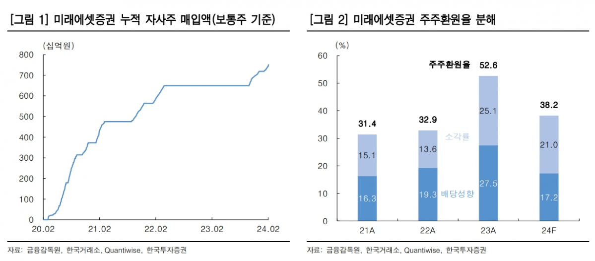 (출처=한국투자증권)