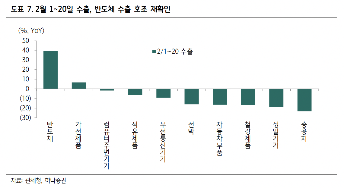 (출처=하나증권)