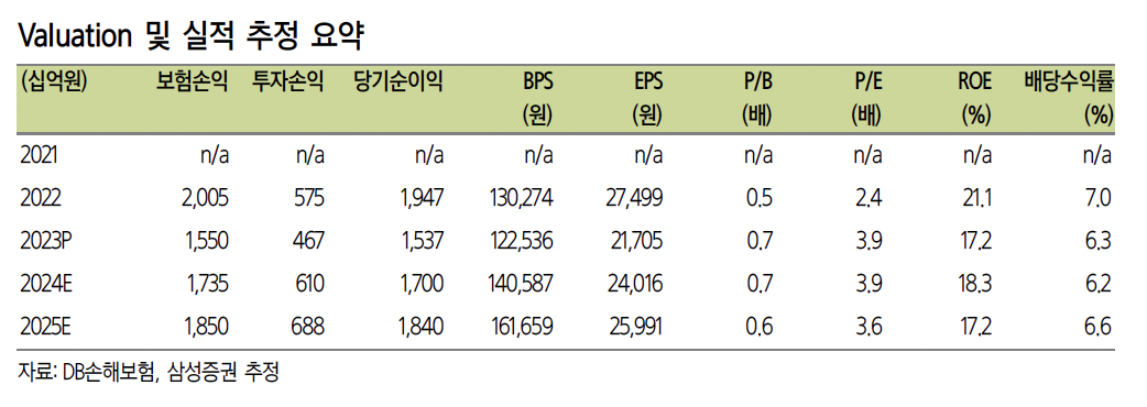 (출처=삼성증권)