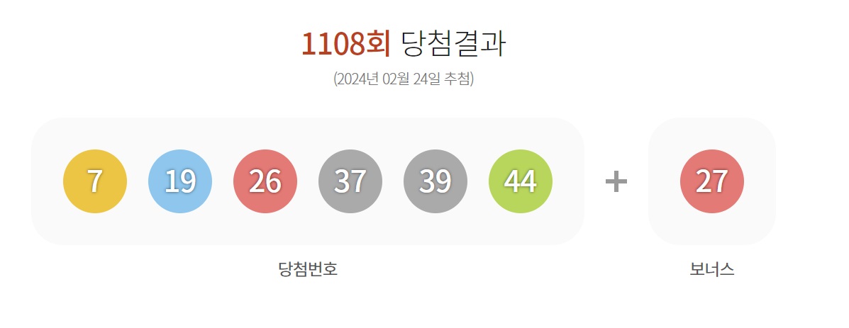 ▲제1108회 로또복권 1등 당첨번호 (사진제공=동행복권 홈페이지 캡쳐)