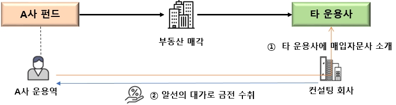 (출처=금융감독원)