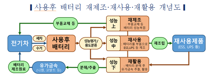 (출처=한국자동차연구원)