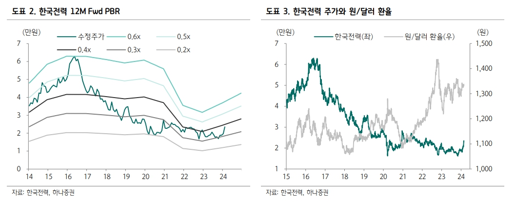 (출처=하나증권)
