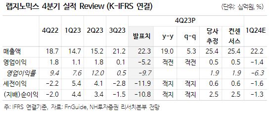 (출처=NH투자증권)