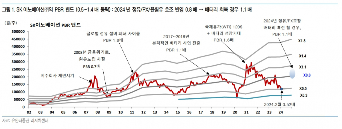 (출처=유안타증권)