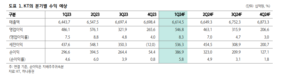 (출처=하나증권)