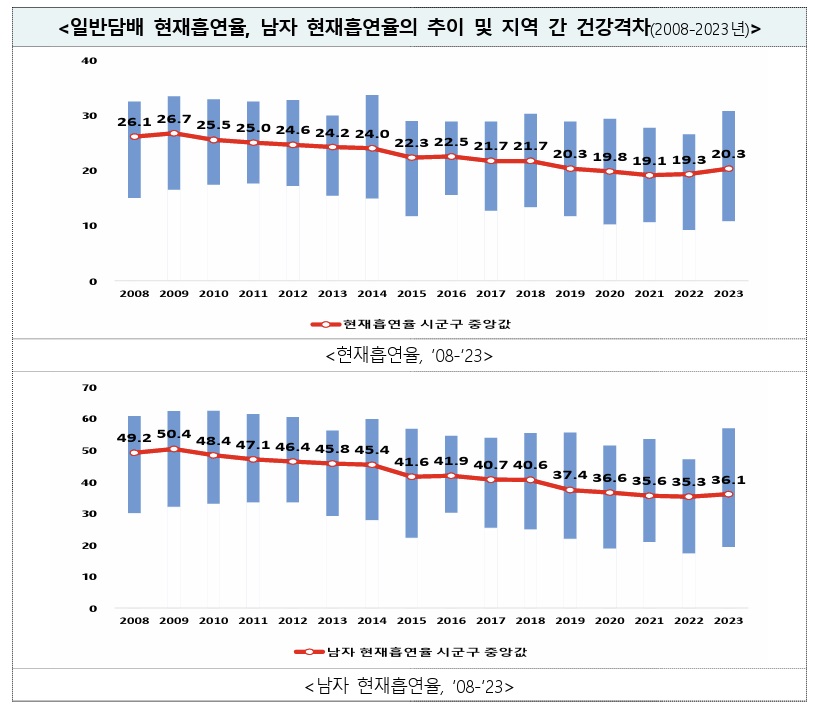 (자료=질병관리청)
