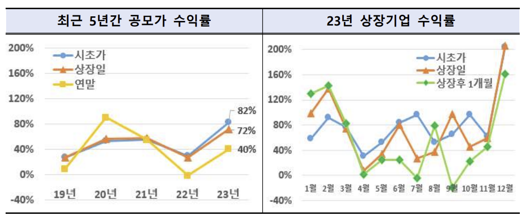 (출처=금융감독원)