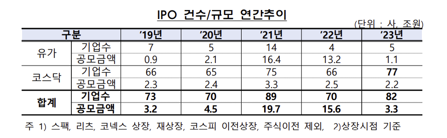 (출처=금융감독원)
