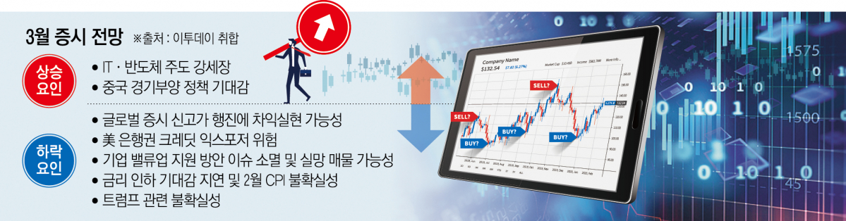 ▲3월 증시 전망