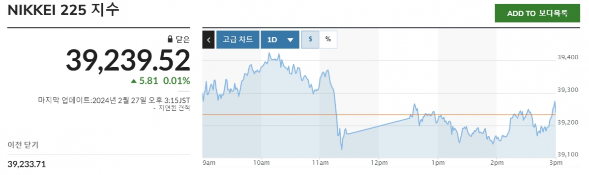 (출처 마켓워치)