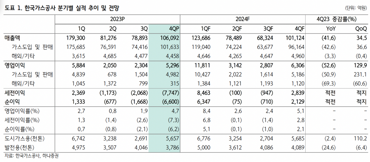 (출처=하나증권)