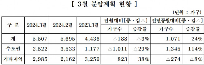 (자료제공=대한주택건설협)
