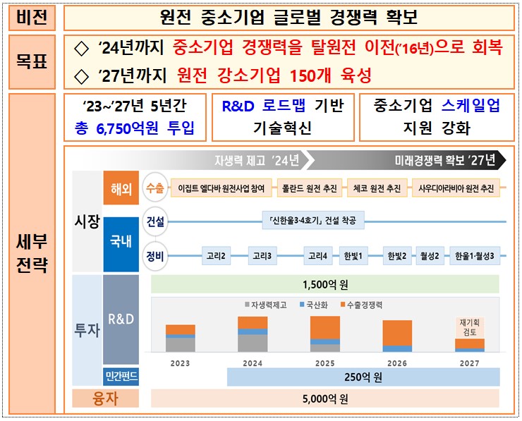 (사진제공=중소벤처기업부)