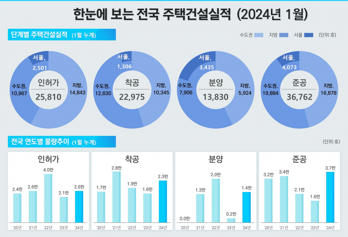(자료제공=국토교통부)