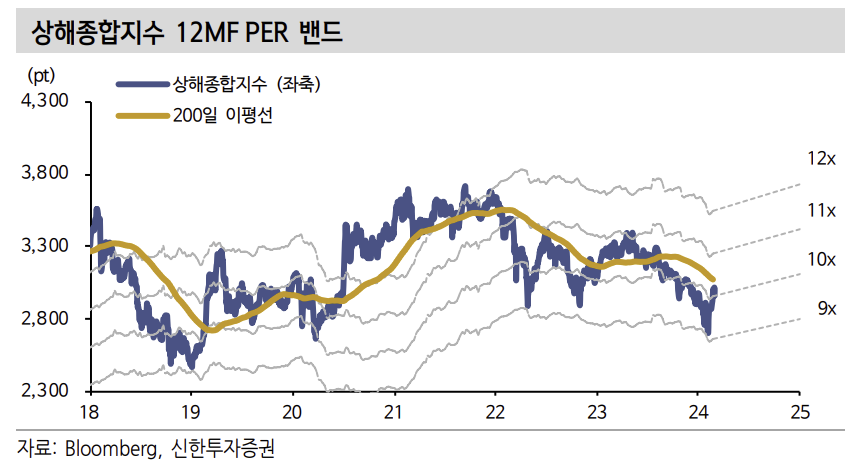 (출처=신한투자증권)