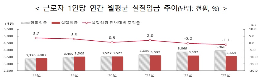 (자료=고용노동부)