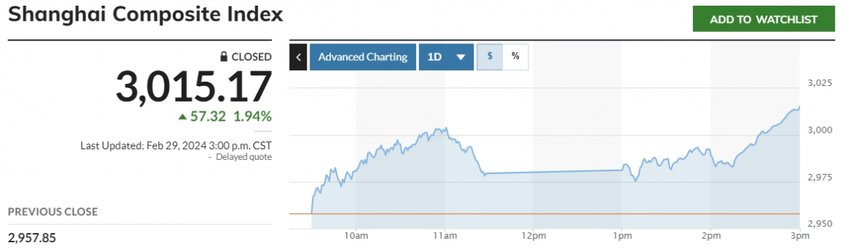 (출처 마켓워치)
