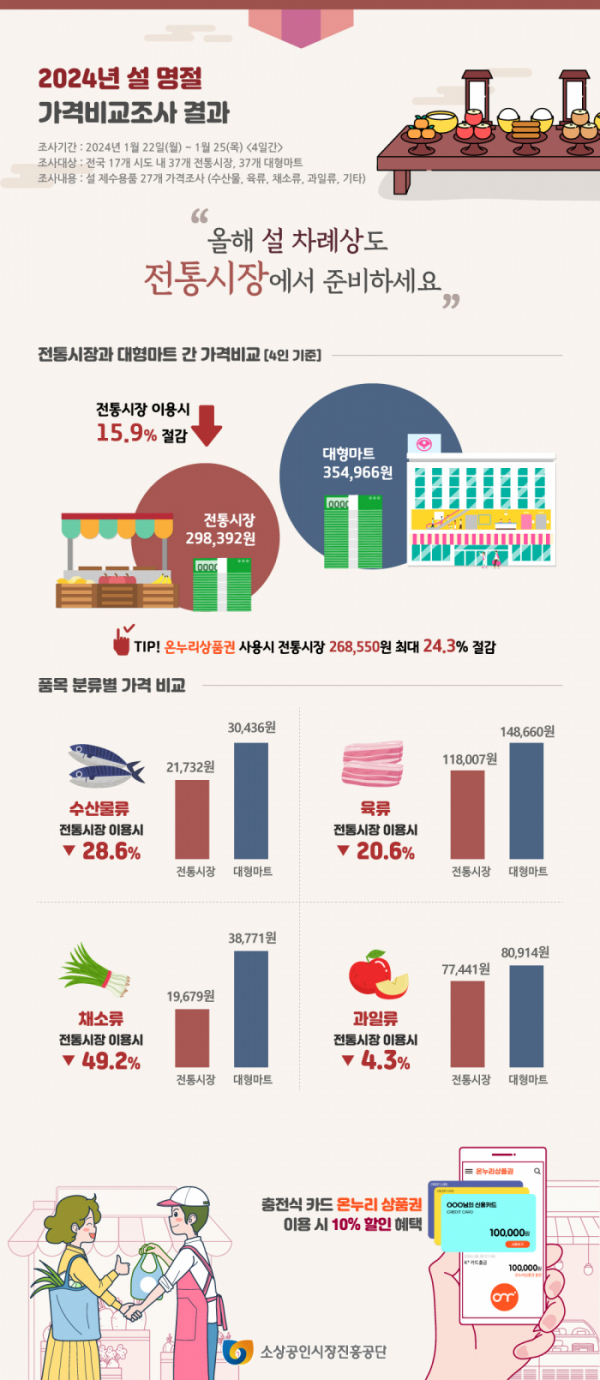 (사진제공=소상공인시장진흥공단)