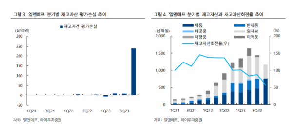 (출처=하이투자증권)