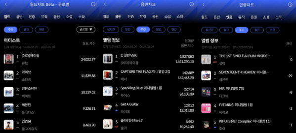 ▲2월 1주 주간차트(사진=한터차트 제공)