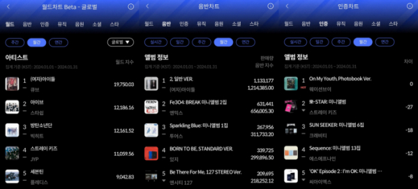 ▲1월 월간차트(사진=한터차트 제공)