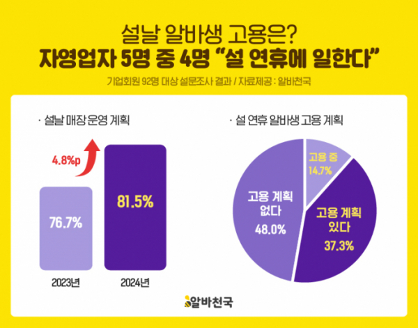 (사진제공=알바천국)