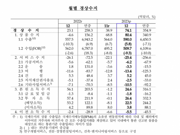 (한국은행)