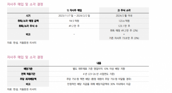 (출처=키움증권)