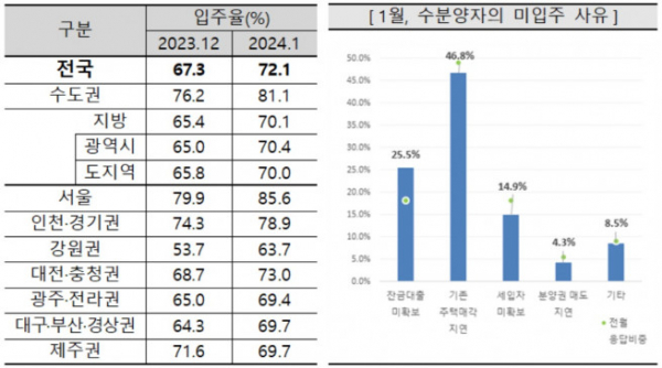 (자료제공=주산연)