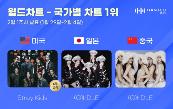 ▲한터차트(사진제공=한터차트)