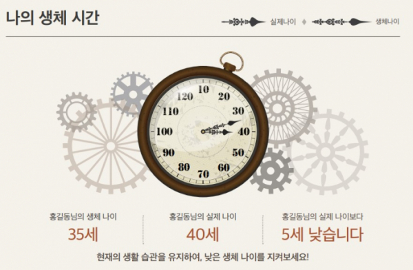 ▲EDGC가 개발한 후성유전체 시계 ‘에피클락(Epi-Clock)’ 결과지 이미지 일부. (사진제공=EDGC)