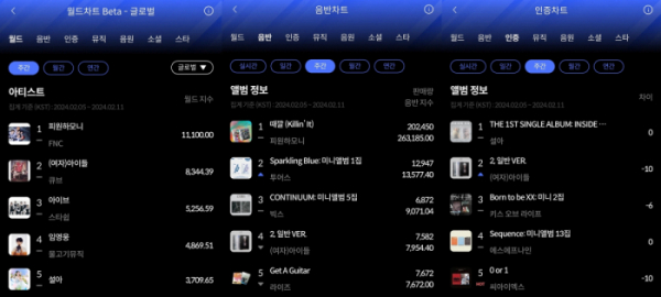 ▲한터차트(사진=한터차트 제공)