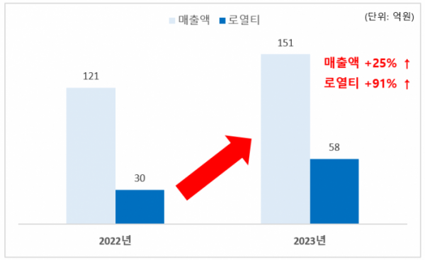 (출처=오비고)